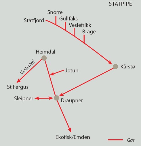 Statpipe