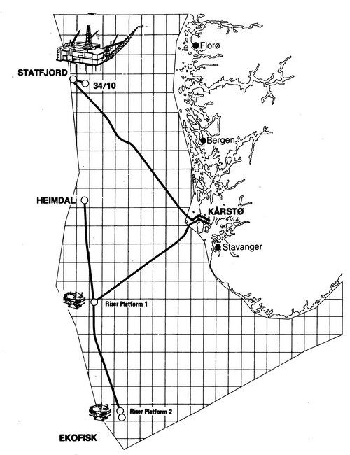 Statpipe